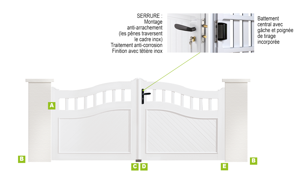 Les détails technique de votre portail PVC battant