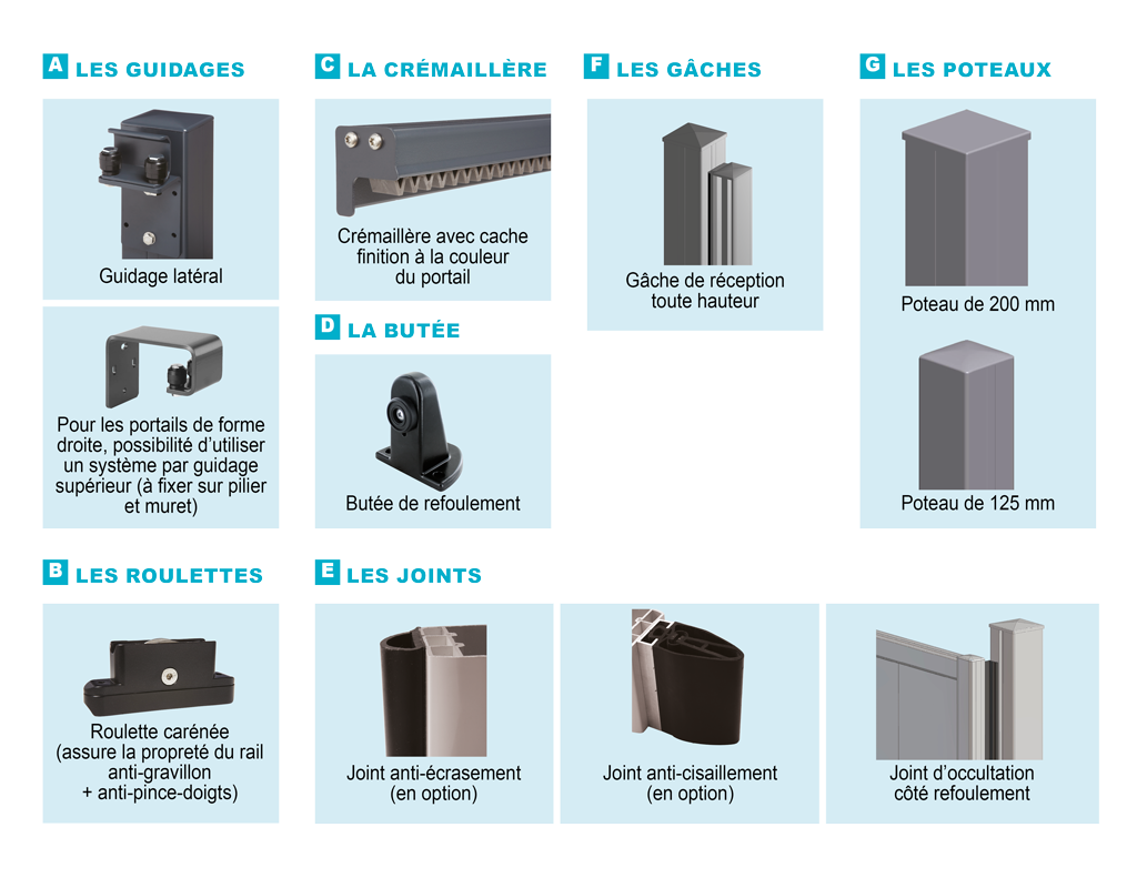 Détails technique qui compose votre portail alu coulissant