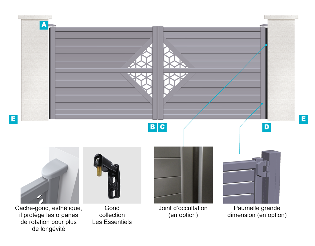 Caractéristique portail alu battant Charuel